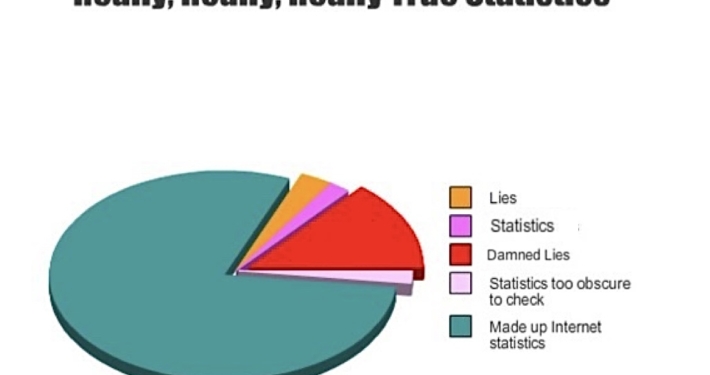 Accurate report statistics?